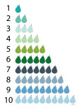 Cool Counting Pears Affiches van Avalisa