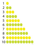 Counting Lemons and Limes Poster by Avalisa 
