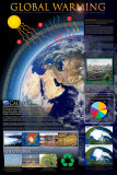 Global Warming Photo