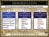 Memorization Prints