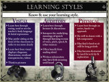 Learning Styles - Art Print