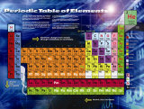 Periodic Table Plakater Periodic Table Plakater