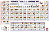 Periodic Table of Sandwichry Affiche