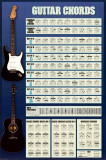 Guitar Cords Photo