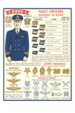 Naval Insignia Chart Photographie