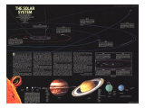 Solar System Map 1981 Prints