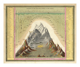 Heights of The Principal Mountains In The World, c.1846 Láminas por Samuel Augustus Mitchell