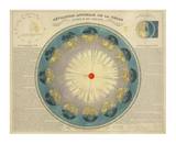 Revolution Annuelle de la Terre Autour du Soleil, c.1850 Affiches par H. Nicollet