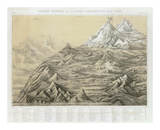 Cuadro General de Alturas Comparativas del Peru, c.1865 Láminas por Mariano Felipe Paz Soldan