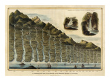 Length of the Rivers of Scotland, c.1832 Poster