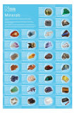 Natural History Museum - Minerals Poster