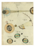 Solar Eclipse Phases, 1756 Reproduction procédé giclée par James Ferguson