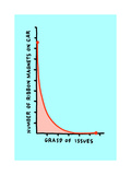 Ribbon Magnets Issues Chart Plakat Ribbon Magnets Issues Chart Plakat