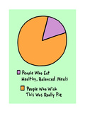 Healthy Pie Chart Prints