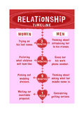 Relationship Timeline Prints