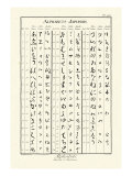 Alphabets Japonois Giclee Print by Denis Diderot