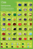 Natural History Museum - Gemstones Posters