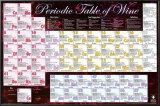 Peridic Table Of Wine Print