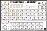Periodic Table of Mixology Prints