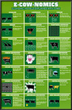 E-cow-nomics Posters