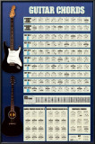 Guitar Cords Poster