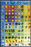Modern Lifestyle Chart Posters