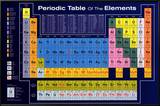 Periodic Table of the Elements Print