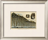 Length of the Rivers of Scotland, c.1832 Framed Giclee Print
