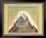 Heights of The Principal Mountains In The World, c.1846 Framed Giclee Print by Samuel Augustus Mitchell