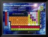 Periodic Table Prints Periodic Table Prints