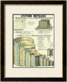 Systeme Metrique (The Metric System) Limited Edition Framed Print by DEYROLLE 