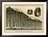Length of the Rivers of Scotland, c.1832 Framed Giclee Print