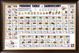 Periodic Table of Sandwichry Prints