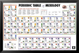 Tabla periódica de mixología Láminas