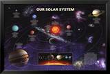 Ons zonnestelsel Poster