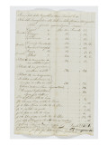 Etat des sommes dues aux ouvriers pour les travaux de la Citoyenne Bonaparte Lámina giclée Etat des sommes dues aux ouvriers pour les travaux de la Citoyenne Bonaparte Lámina giclée
