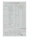 Etat des sommes dues aux ouvriers pour les travaux de la Citoyenne Bonaparte Lámina giclée Etat des sommes dues aux ouvriers pour les travaux de la Citoyenne Bonaparte Lámina giclée