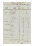Etat des sommes dues aux ouvriers pour les travaux de la Citoyenne Bonaparte Lámina giclée Etat des sommes dues aux ouvriers pour les travaux de la Citoyenne Bonaparte Lámina giclée