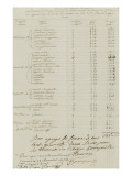 Etat des sommes dues aux ouvriers pour les travaux de la Citoyenne Bonaparte Lámina giclée Etat des sommes dues aux ouvriers pour les travaux de la Citoyenne Bonaparte Lámina giclée
