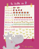 The 2 Times Table Plakat af Isabelle Jacque