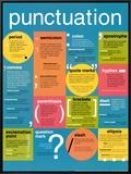 Punctuation Framed Canvas Print