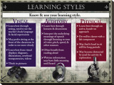 Learning Styles Stretched Canvas Print