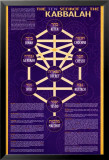 The Ten Sefirot of The Kabbalah Arte