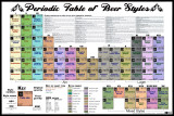 A Peridoc Table of Beer Styles - Poster A Peridoc Table of Beer Styles - Poster