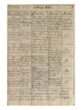 Mozart's Entry in the Baptismal Register, 1756 Giclee Print by Austrian School 