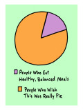 Healthy Pie Chart Wall Decal