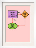 New Shoes Flowchart Poster