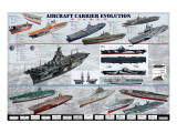 Aircraft Carrier Evolution Giclee Print