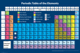 Periodic Table Print