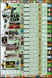 History of the World Cup Mounted Print